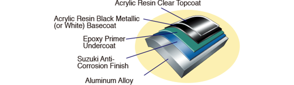 Diagram of Suzuki Anti-Corrosion System